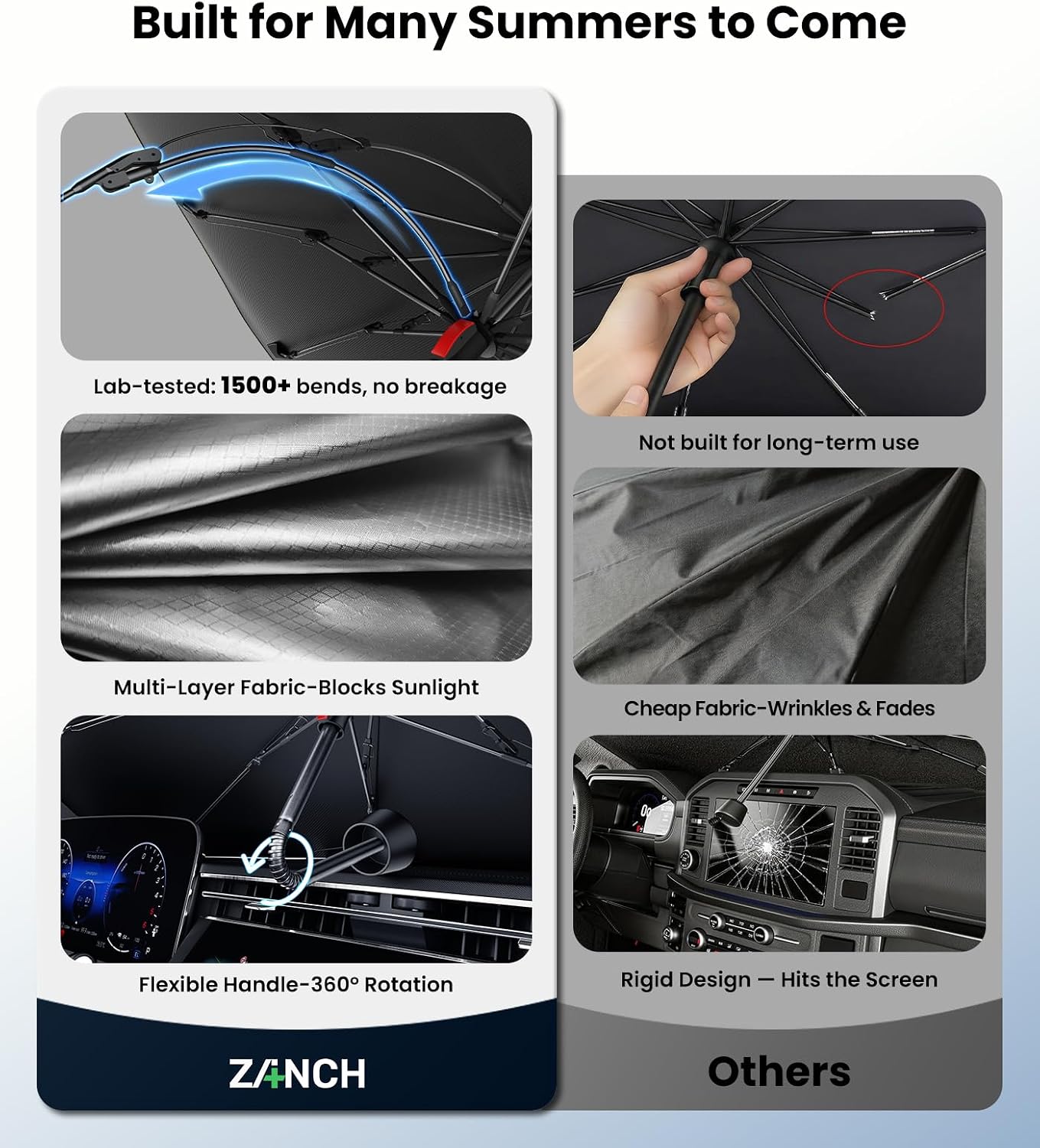 Zanch Windshield Sun Shade Umbrella: 1:1 Custom Fit for Ram 1500 2011-2026 [99% UV Protection, Up to 75℉ Cooler] Reflective Heat Shield, Built to Last, No Scratches, Foldable Front Sunshade Umbrella