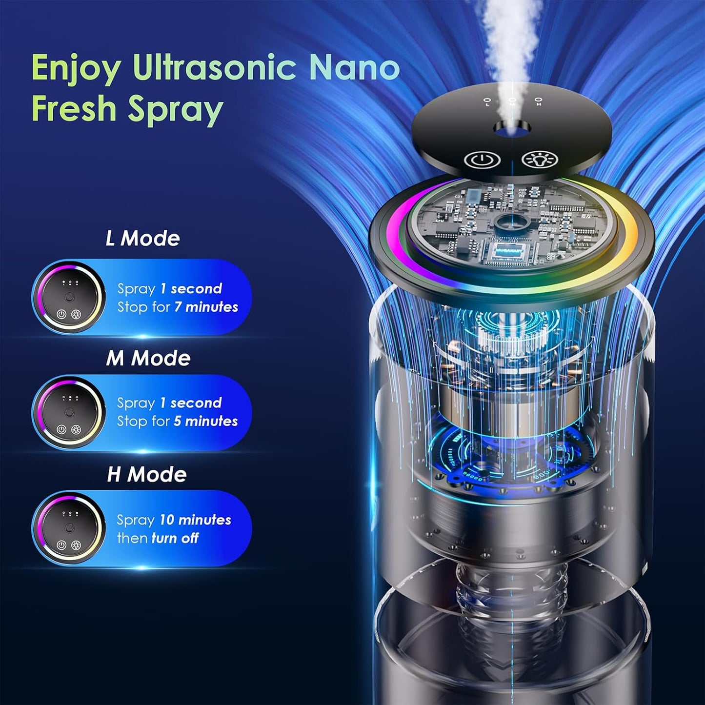 Car Air Freshener Diffuser,Smart Car Air Freshener 150ml Capacity for 6 Months,RGB Music Syncing Light,Auto On/Off,Suitable for Cars,Offices (Cologne)