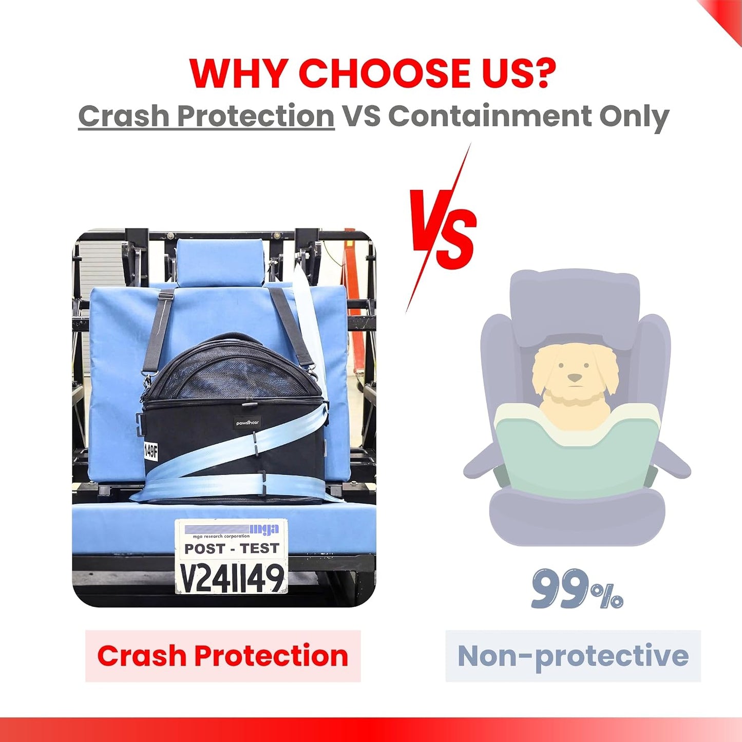 Crash-Tested 3-in-1 Portable Small Dog Car Seat, Cat Bed & Pet Carrier – CPS Certified for Crash Protection & Safe Travel (Black)