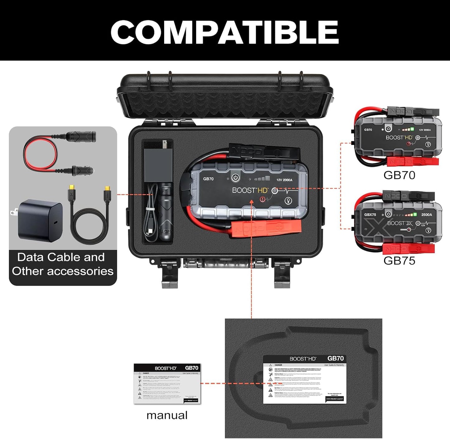 Case for NOCO Boost GB70 &amp; X GBX75 - Portable Car Battery Jump Starter Hard Shell Case: Waterproof Travel Carrying Storage Box for NOCO Boost GB70 &amp; GBX75 UltraSafe Jump Starter - Highway Emergencies