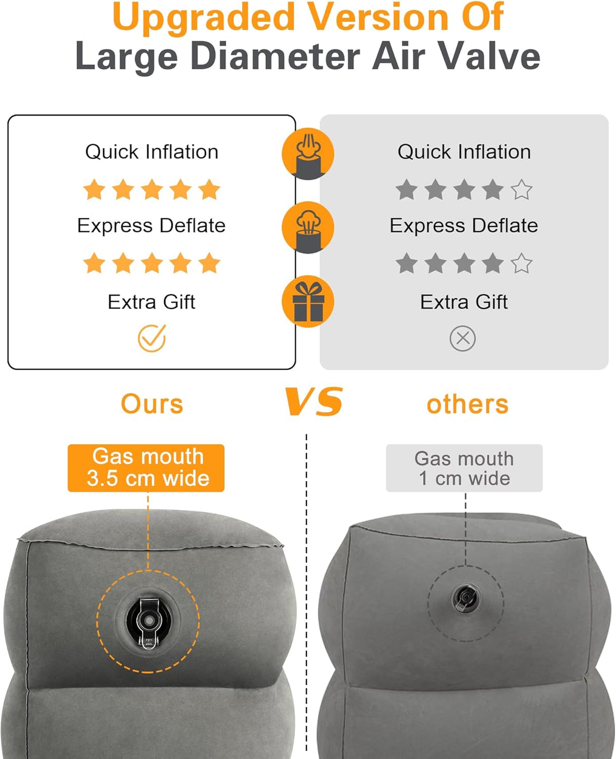 Sunany Inflatable Foot Rest Pillow for Airplane Travel, Adjustable Height for Kids/Adults to Sleep While Traveling, Suitable for Airplane, Office, Home, Trains, Cars and Any Travel（Dark Grey）