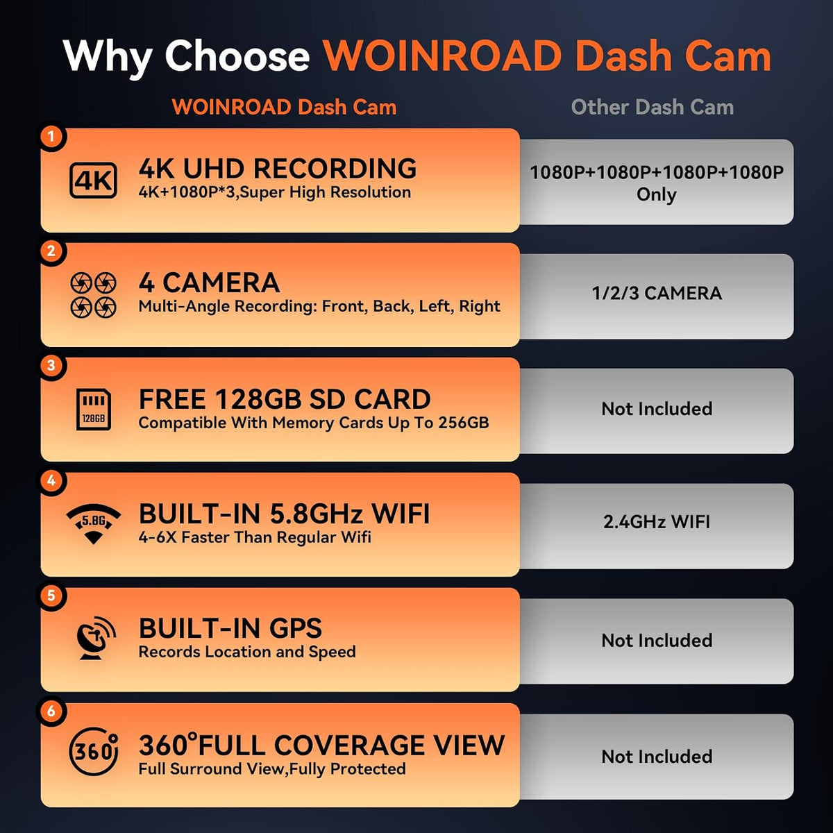 4K 360° Dash Cam, 4-Channel Dash Camera Front Rear Left Right with GPS