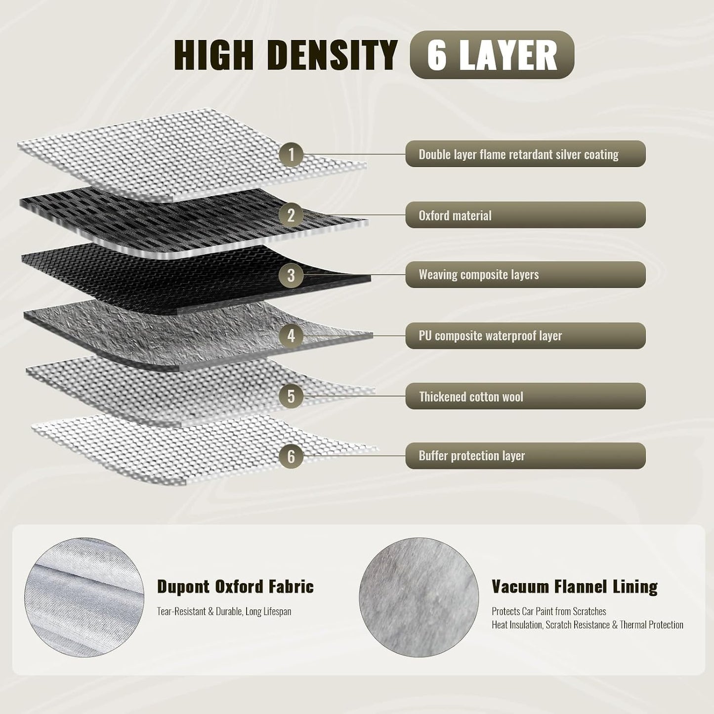 TUCAREST 6 Layers Full Car Cover for Pickup/Truck - Waterproof, Insulated, Anti-UV, Snow-Proof, Anti-Wind, All-Weather, Thickened Protection, up to 237 in