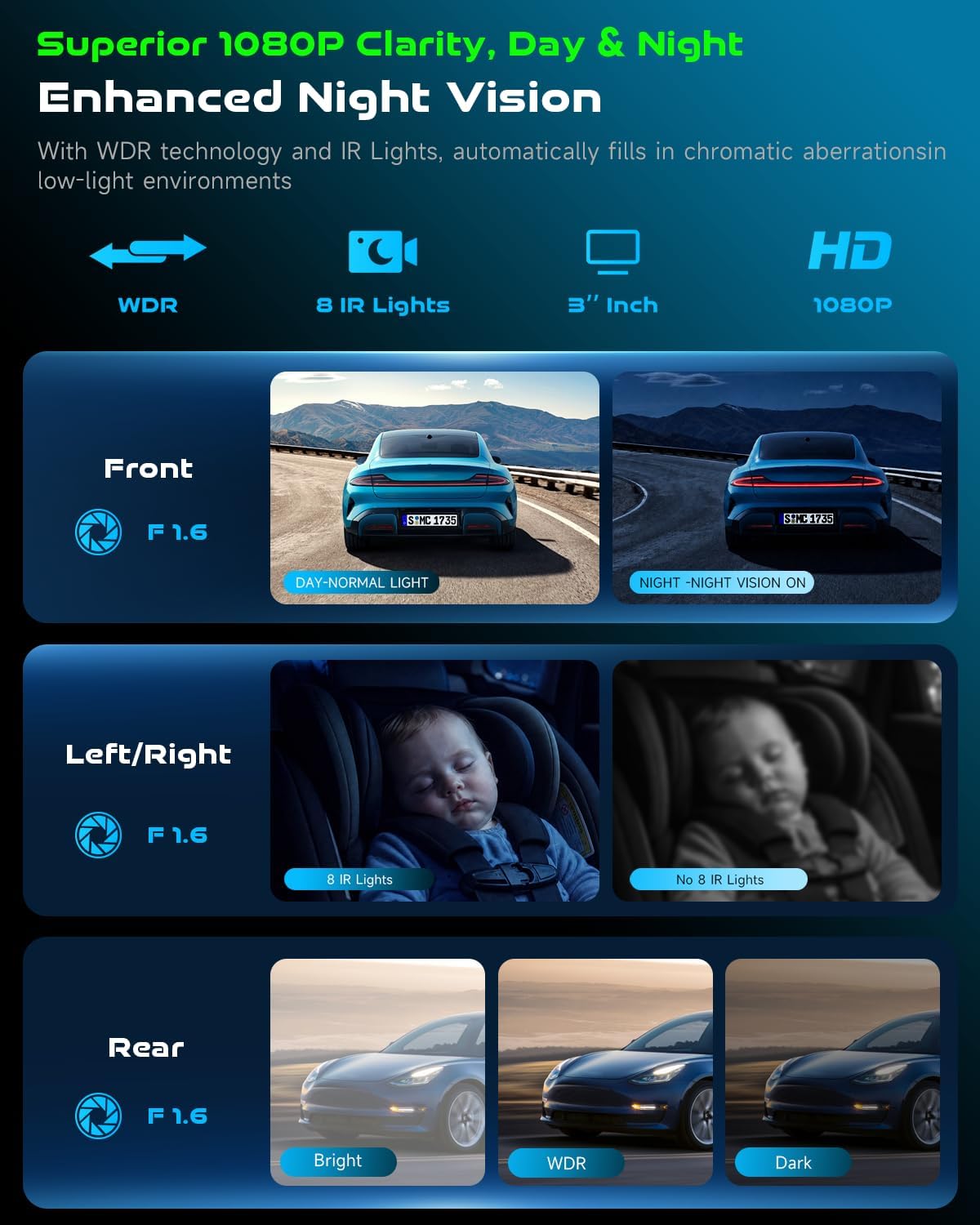 4 Channel Dash Cam Front and Rear Inside, 360° Dash Camera for Car