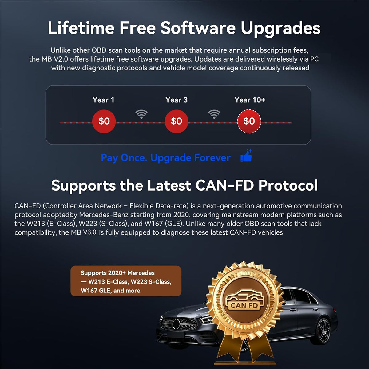 iCarsoft MB V2.0 Full System Diagnostic Scan Tool for Most Mercedes Benz from 1996-Present OBD2 Scanner 9 Reset AutoVIN Free Update Car Code Reader with Battery Test CAN FD 15 Languages Plug-and-Play