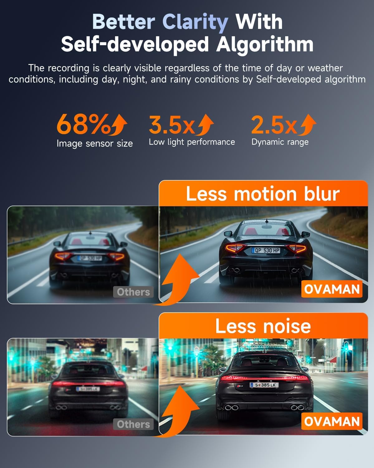 F8 4K Dash Cam Front and Rear, 170° Wide Angle Dshcam Front and Rear Camera with 64GB Card, 5G WiFi & App Control, WDR/HDR Night Vision, 24H Parking Mode, Loop Recording