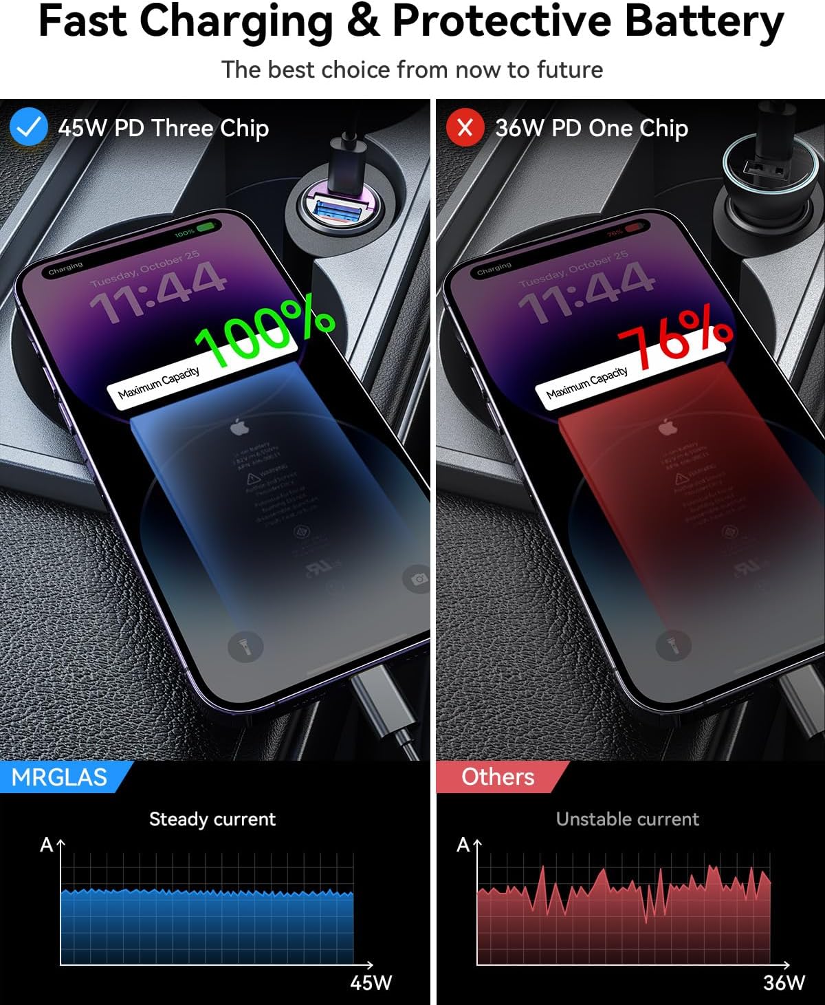 MRGLAS 90W USB C Car Charger Fast Charging [Invisible & All Metal Design]