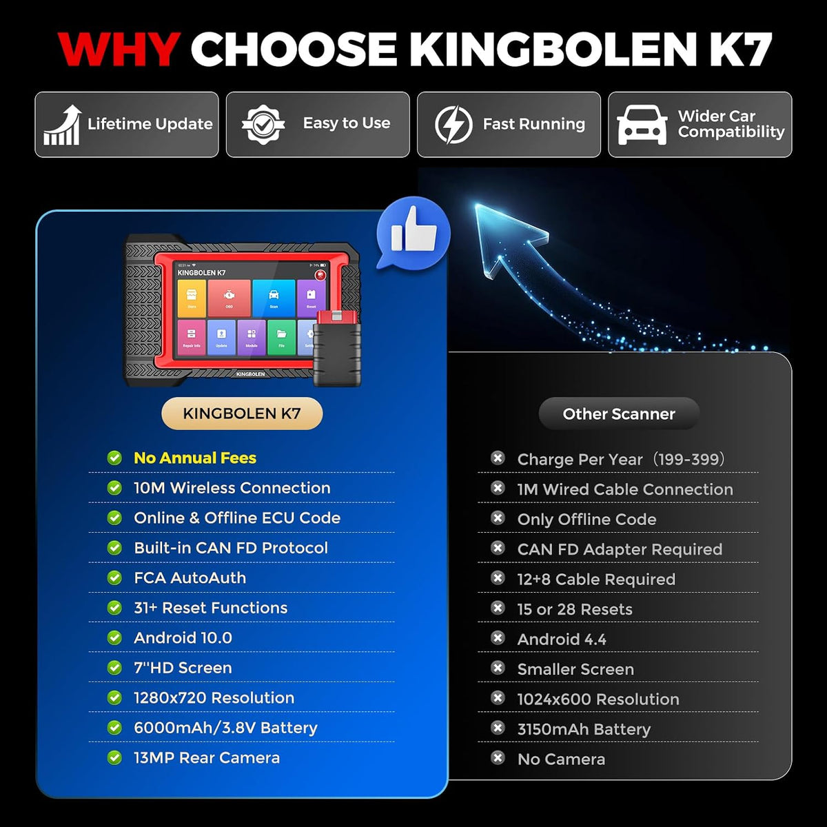 KINGBOLEN K7 Bidirectional Scan Tool 2026 OBD2 Scanner Bluetooth with Lifetime Free Updates, 31+ Resets, Component Matching, All System Diagnostic, CAN FD, FCA AutoAuth, Crankshaft Relearn