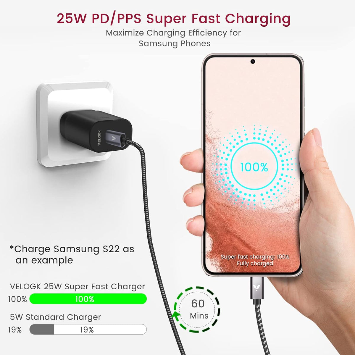 Super Fast Charger Type C Kit, VELOGK 25W PD/PPS USB C Wall/Car Charger