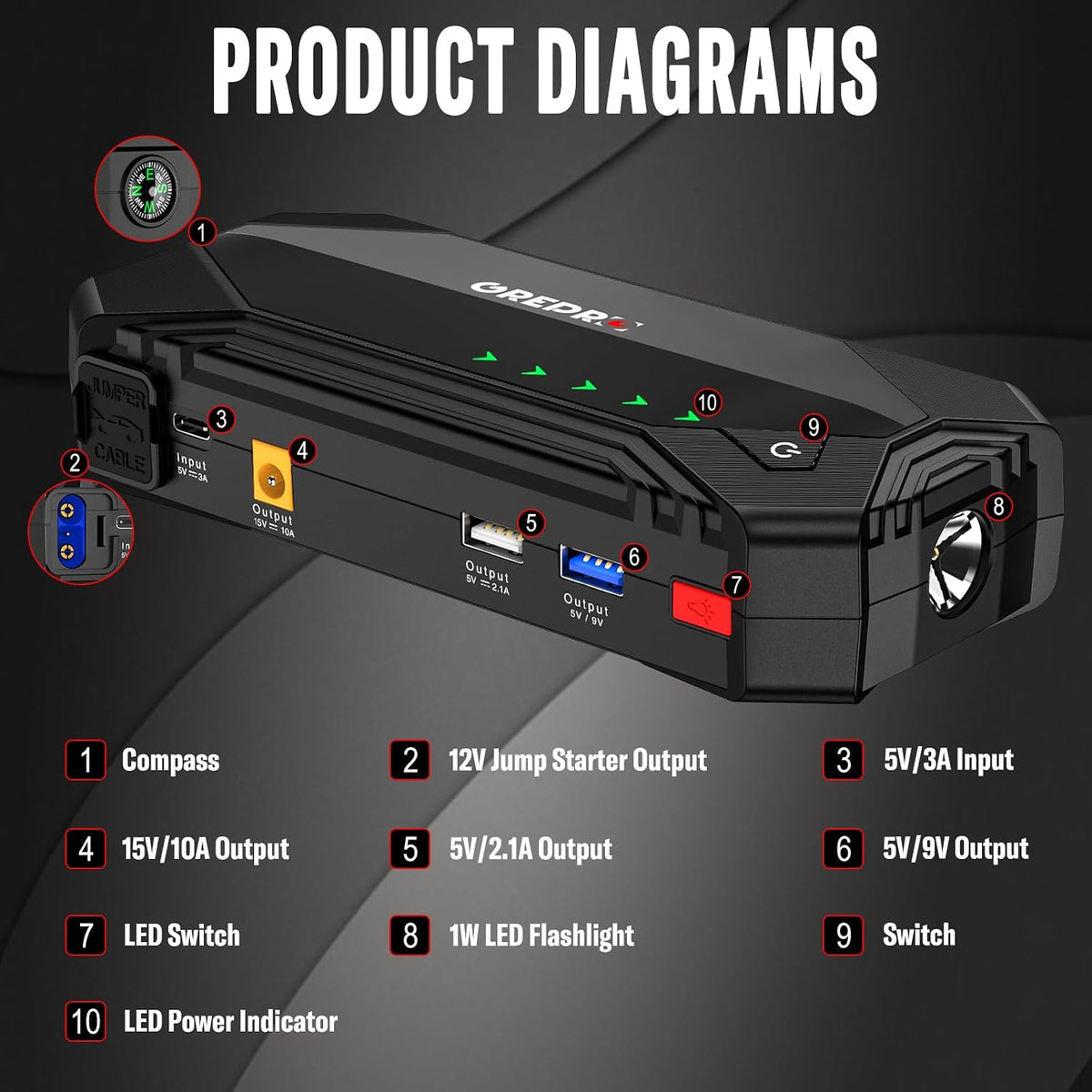 GREPRO Jump Starter (10L Gas & 8.0L Diesel Engines), 3000A Car Battery Jump Starter Battery Pack,12V Booster, Jump Box with Jumper Cables, Car Jumper with LED Light