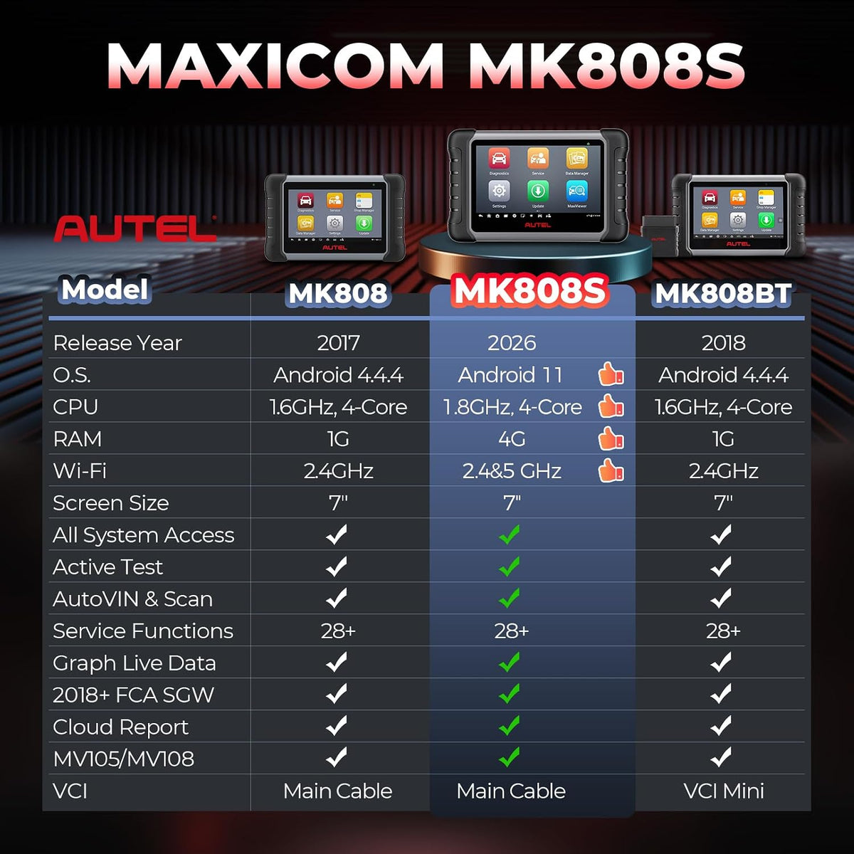Autel Scanner MaxiCOM MK808S: All Systems Bidirectional OBD2 Scan Tool