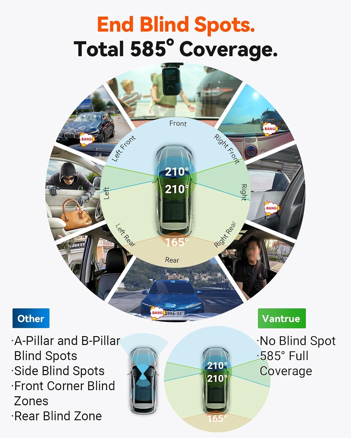 Vantrue E360 Plus All Channel Dash Cam 585° Fisheye