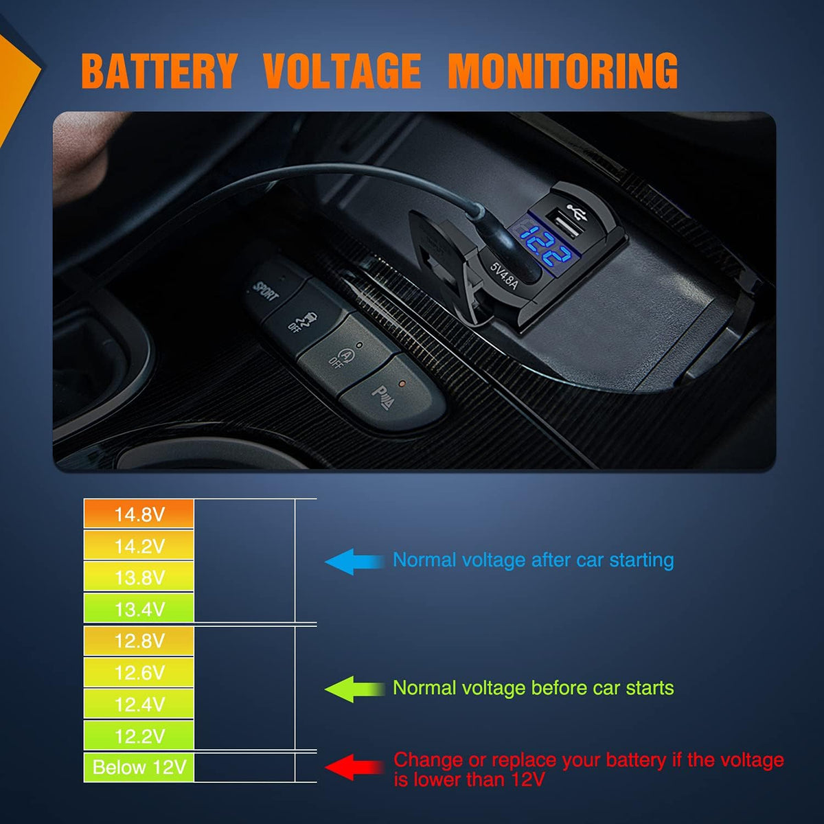 Nilight 12V Rocker Switch Style Dual USB Charger with LED Voltmeter