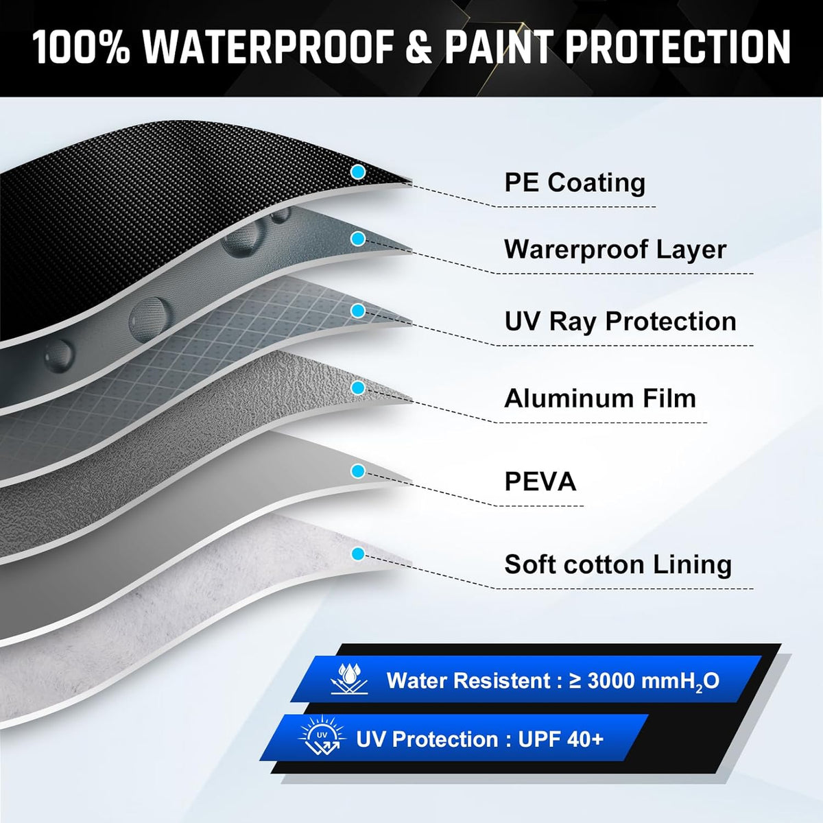 6 Layer Heavy Duty SUV Car Cover Waterproof All Weather Protection with Cotton Liner, Universal Fit Ford Explorer, Toyota Highlander, Honda Pilot, Dodge Durango, BMW X5 X6, Lexus RX LX