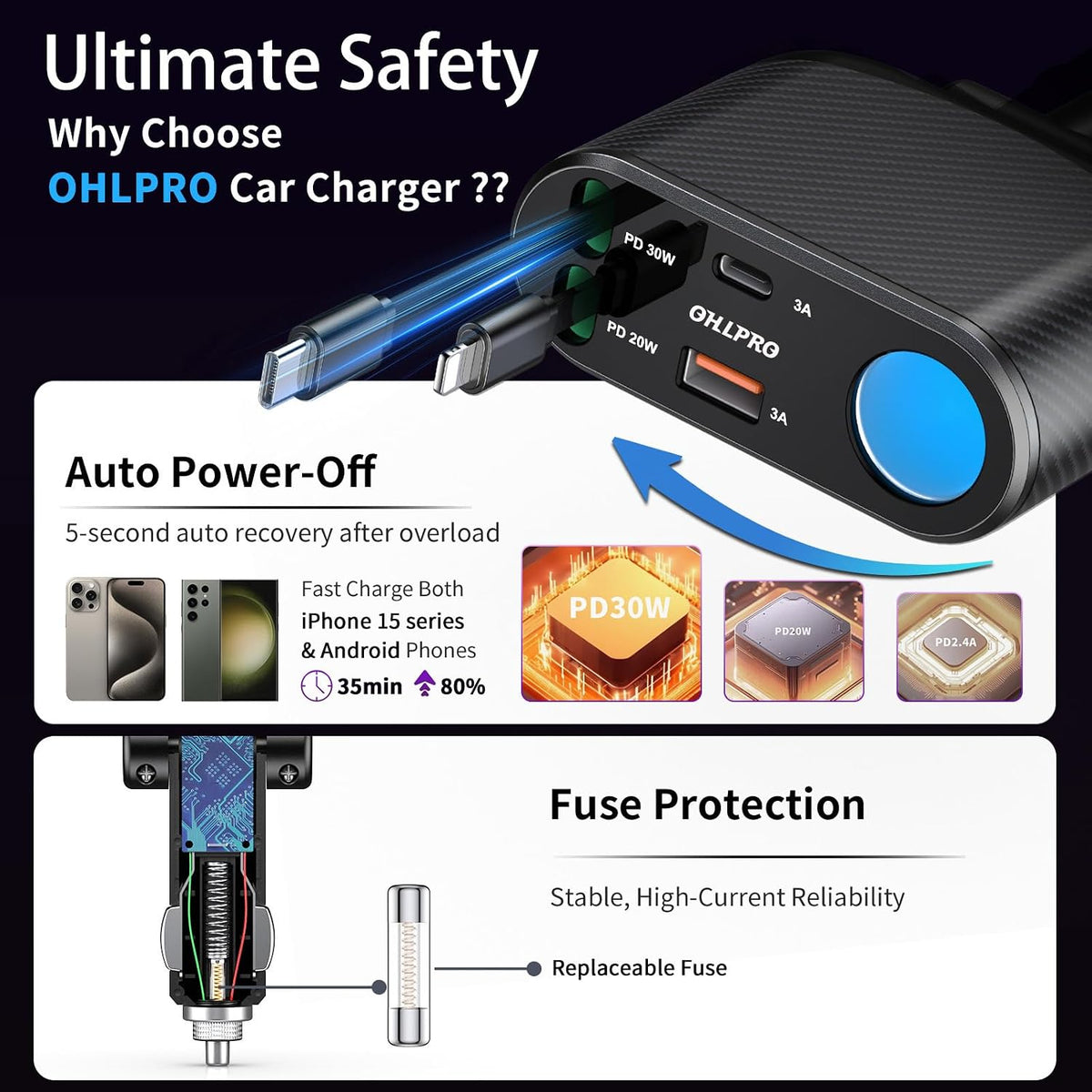 OHLPRO Retractable Car Charger Cigarette Lighter Adapter, 168W 5 in 1 Fast Phone Charging Built-in Replaceable Fuse, Socket Splitter with USB C and USB i Cord, Fit for Phone iPad Galaxy GPS, Black
