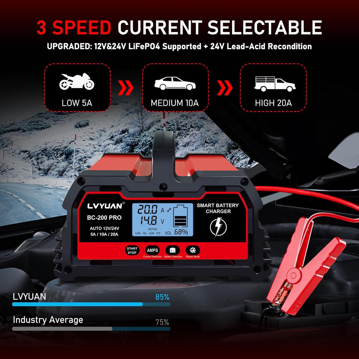 LVYUAN 20A Smart Car Battery Charger, 12V and 24V Automotive Charger