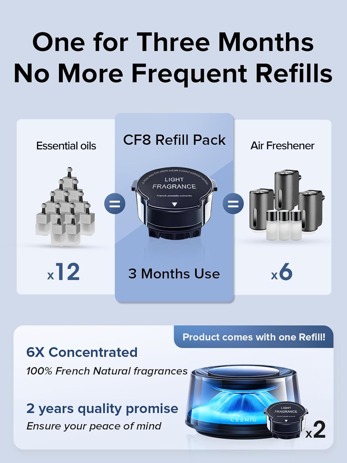 Ceeniu Smart Car Air Fresheners, Premium Scenic Fragrance Car Diffuser, Auto On/Off, Adjustable Intensity, Sandalwood Cologne & Cherry Blossom Lasts for 4 months, 2026 New CF8 Automotive Freshener