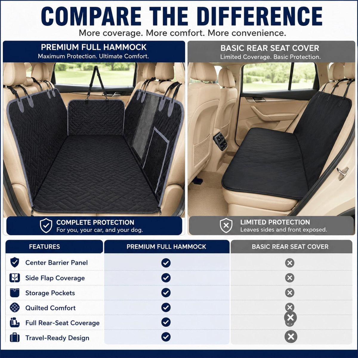 Dog Seat Cover for Back Seat Hard Bottom, XL Backseat Extender for Large Dogs (+420 lbs), Waterproof Dog Car Hammock with Door Protectors, Non-Slip Heavy-Duty Pet Seat Cover for Truck, SUV & Car
