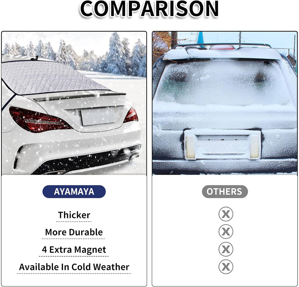AYAMAYA Rear Windshield Frost Cover Guard - Magnetic Car Back Window Cover Protector for Ice and Snow with 4-Layer All Weather Protection for Cars, Sedans Rear Window Automotive Accessories