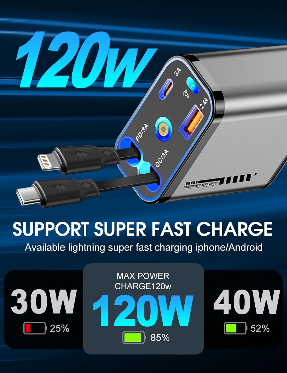 Retractable Car Charger 120W Fast Charging with Starlight,4 in 1 Universal Car Phone Charger,Built-in Type-C & Applehead Cable,Car Road Trip Retractable Accessory for iPhone,IPad,Samsung Galaxy,Pixel