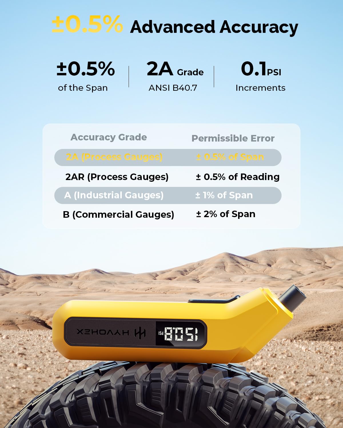 2 Pack Tire Pressure Gauge Digital 200 PSI, HYVOHEX Tire Gauges for Tire Pressure with AAA Batteries, Visual LED Display Tire Gauge with Backlight, Digital Tire Gauge for Car Truck Motorcycle Bicycle