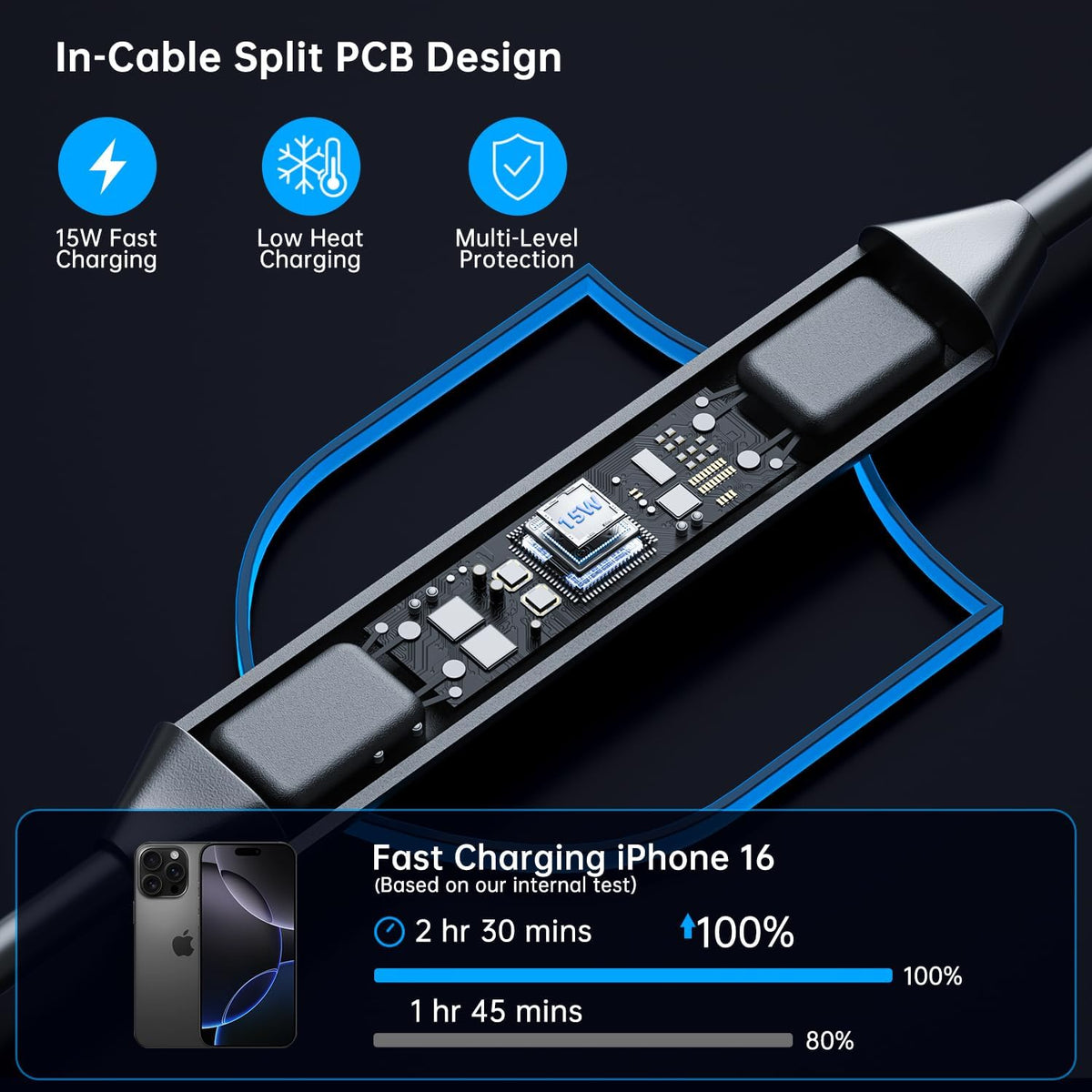 RGB Wireless Car Charging Pad for Magsafe, REESTECQI 15W LED Magnetic Wireless Charger for Car Non Slip Type C Charging Mat with 40W Car Charger Compatible with iPhone Duo, 18-12, Airpods (30CM)
