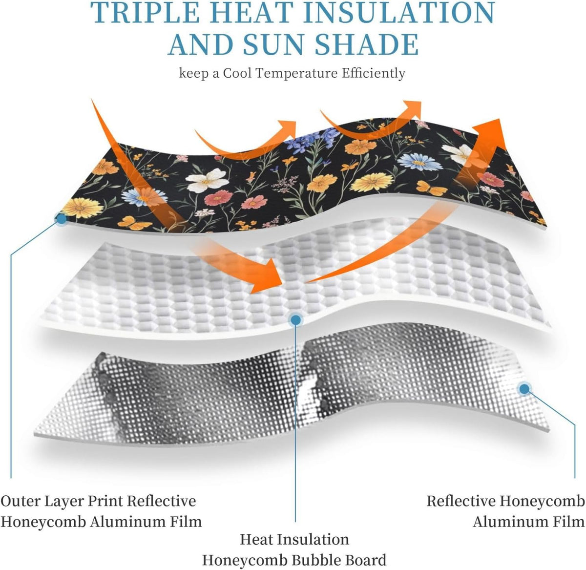 Windshield Sun Shade Vintage Botanical Flower Wildflower Car Front Window Sunshade Blocker UV Visor Retractable Automotive Sunshades for Vehicle SUV Truck Protector 51x27.5 inch