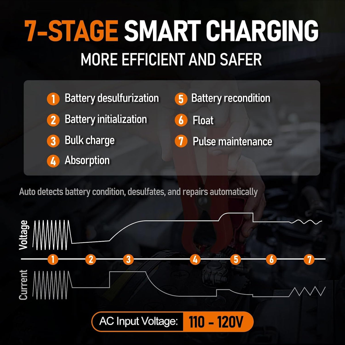 PZP 0-15Amp12V 24V Manual Battery Charger Maintainer，Arbitrarily Adjustable