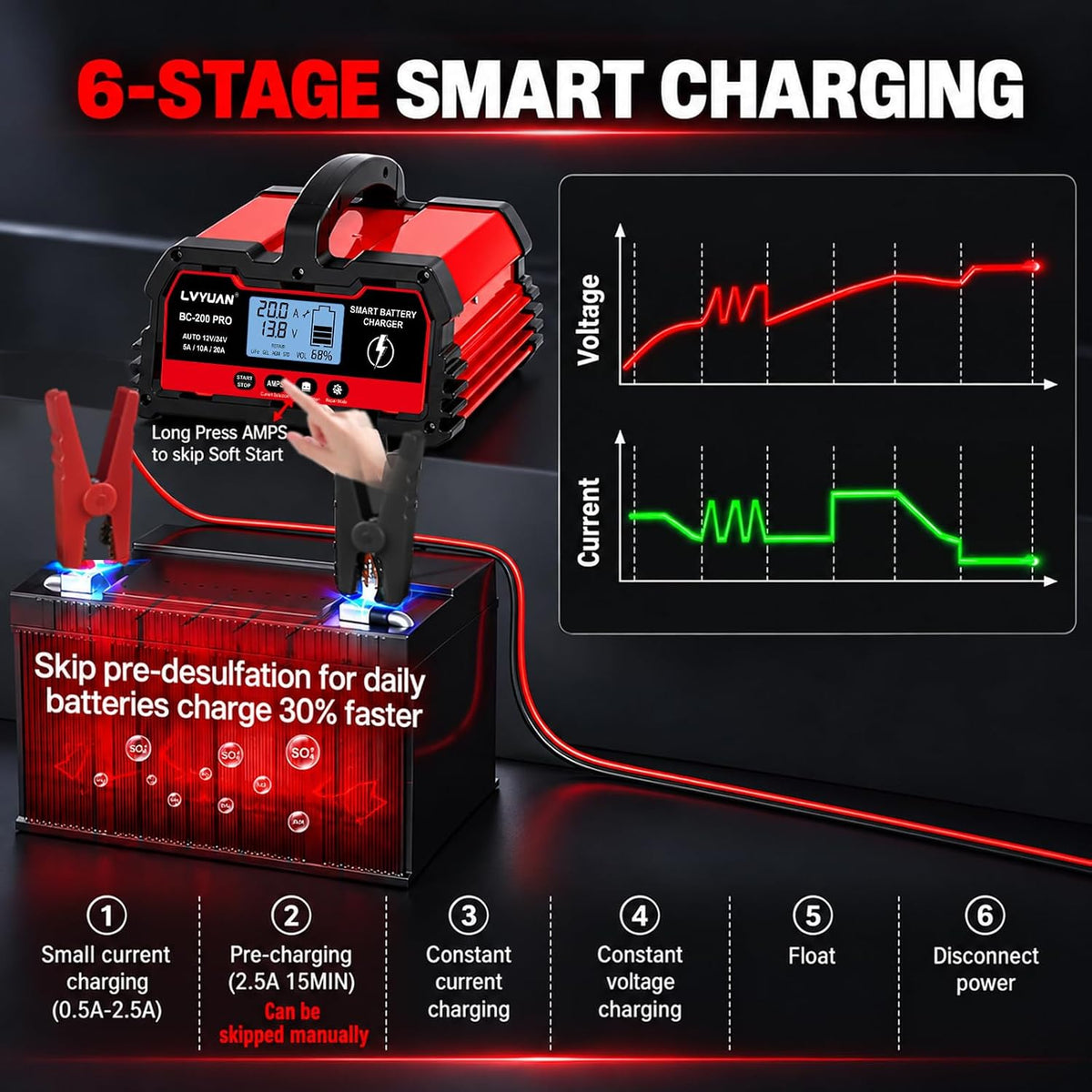 LVYUAN 20A Smart Car Battery Charger, 12V and 24V Automotive Charger