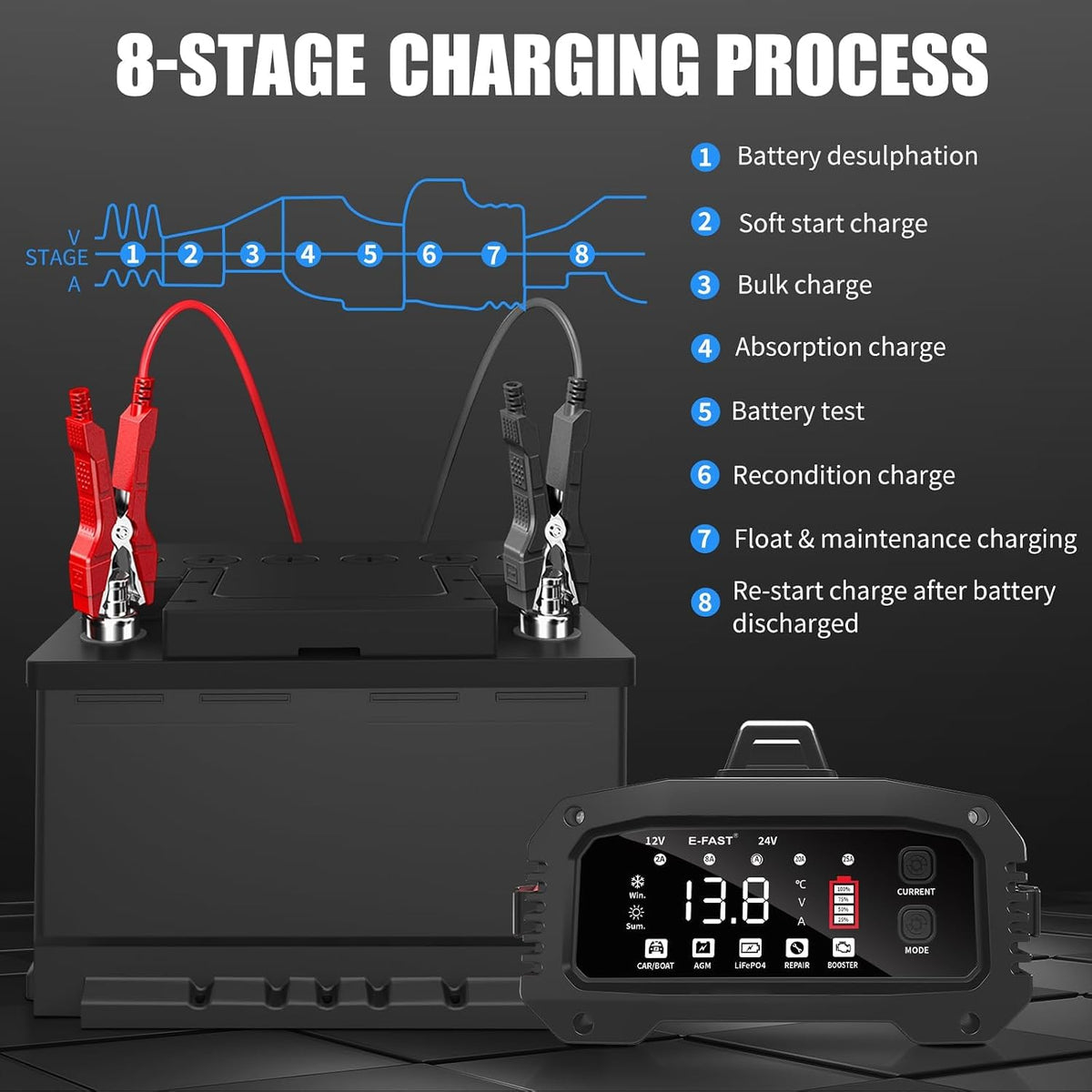 E-FAST 25A Smart Car Battery Charger, 12V/24V Automatic Automotive Battery Maintainer & Desulfator with 200s Booster Mode - Adjustable Amp Trickle Charger for Lead-Acid, AGM, Gel, LiFePO4