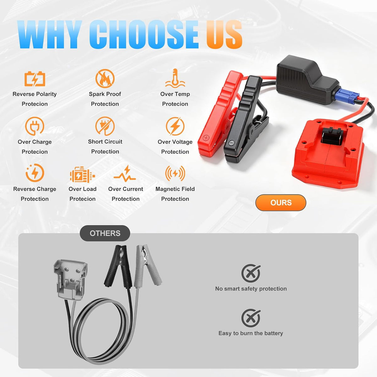 Jumper Cable Adapter for Milwaukee M18 Battery, 10AWG Jump Starter Cable