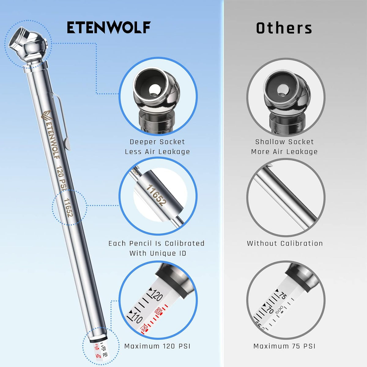 ETENWOLF Pencil & Digital Tire Pressure Gauge