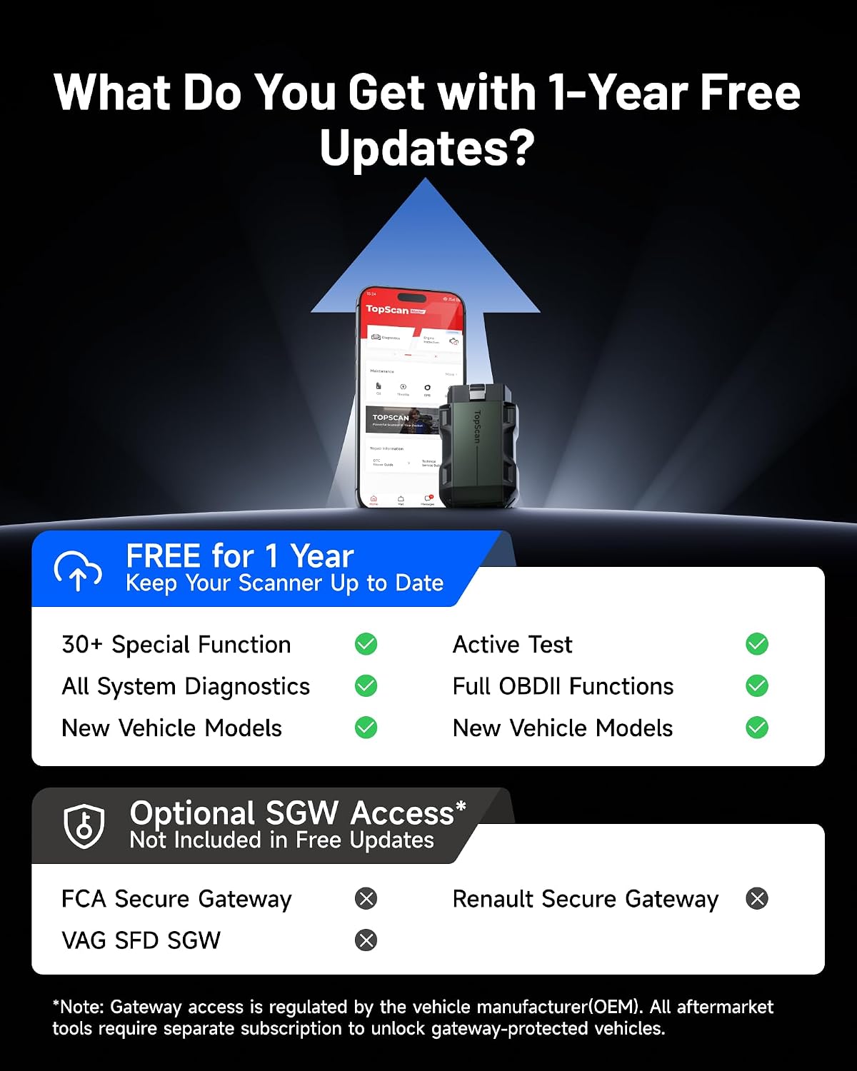 TOPDON Topscan Master OBD2 Scanner Bluetooth, Bidirectional Scan Tool