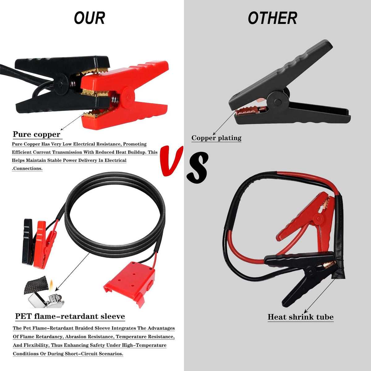 Jumper Cables with Adapter for Milwaukee M18 Battery,2FT 8AWG Portable Battery Jumper Starter Automotive Booster Cables Power for Car Jump Starting Using Tool