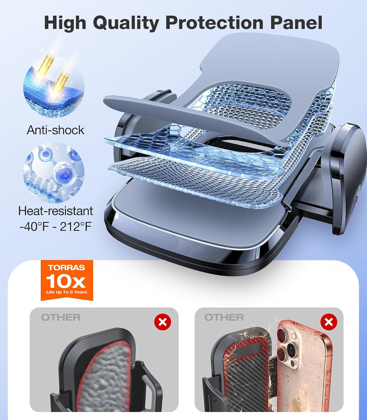 TORRAS 96+LBS Strongest Suction & Military-Grade Universal Car Phone Mount