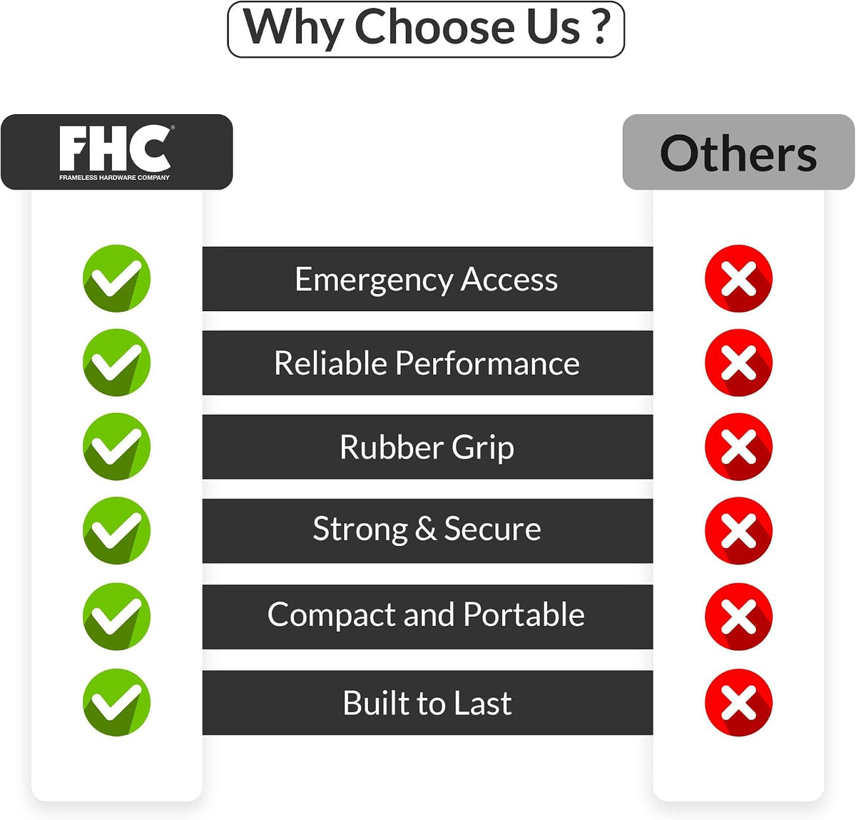 FHC Emergency Access Tool, Stainless Steel Material, Stainless Steel Finish, Universal Door Unlock Design, Rubber Grip Sleeve for Service and Maintenance Applications