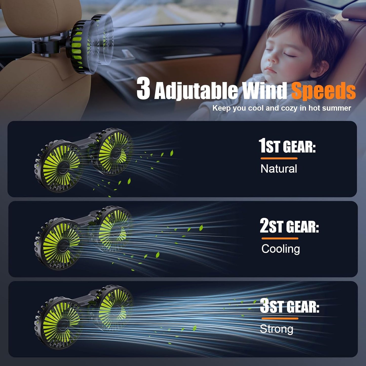 Hayousui USB Car Cooling Fans for Backseat: Dual Head Car Fan for Kids 3 Speeds 360° Rotatable Vehicle Rear Headrest Fans 5V/2A Powerful Electric Air Circulation Fan for Sedan SUV RV Truck (USB Plug)