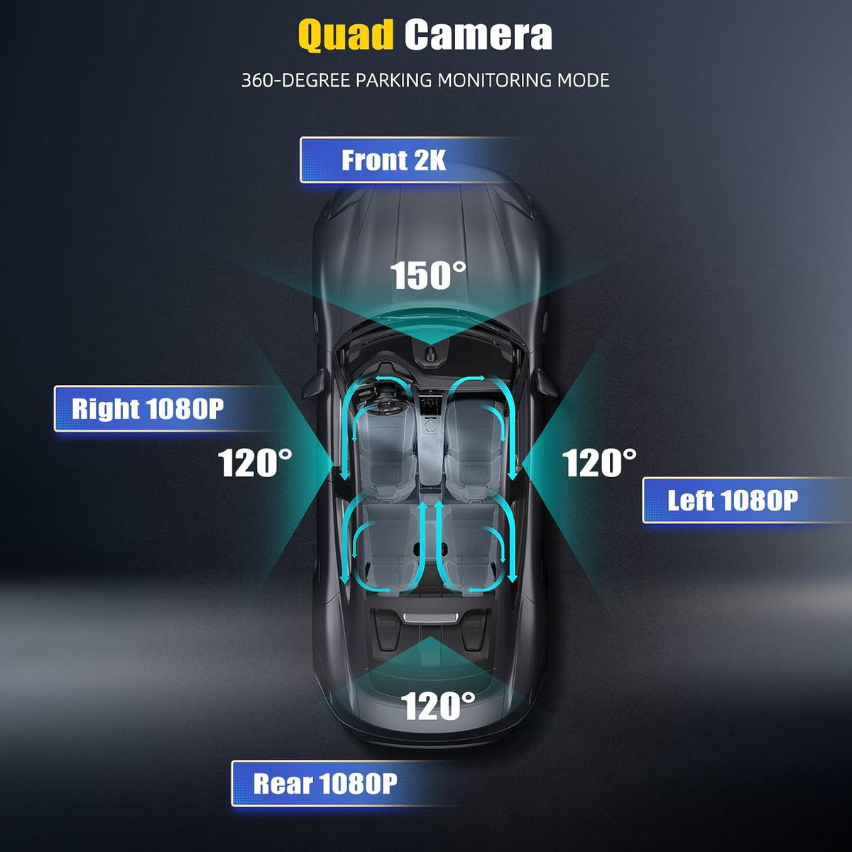 360° 4 Channel 1080P Dash Cam Front and Rear Inside,3” Dash Camera for Cars Car Camera with WiFi,APP Control,IR Night Vision,Loop Recording,G-Sensor,Parking Assistance,24H Parking Monitor