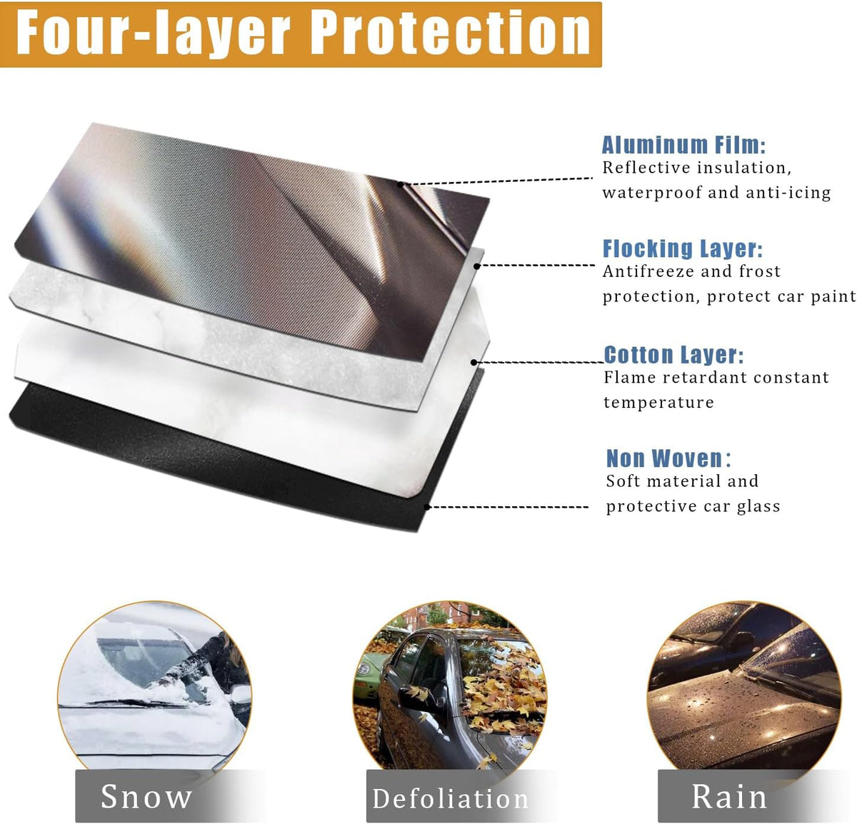 Car Windshield Snow Ice Cover with Side Mirror and Hook,Magnetic Windshield Cover for Ice and Snow,Car Windshield Sun Shade Foldable,Fit for Large SUV/Pickup/Truck/MPV(Silver-65 x49)
