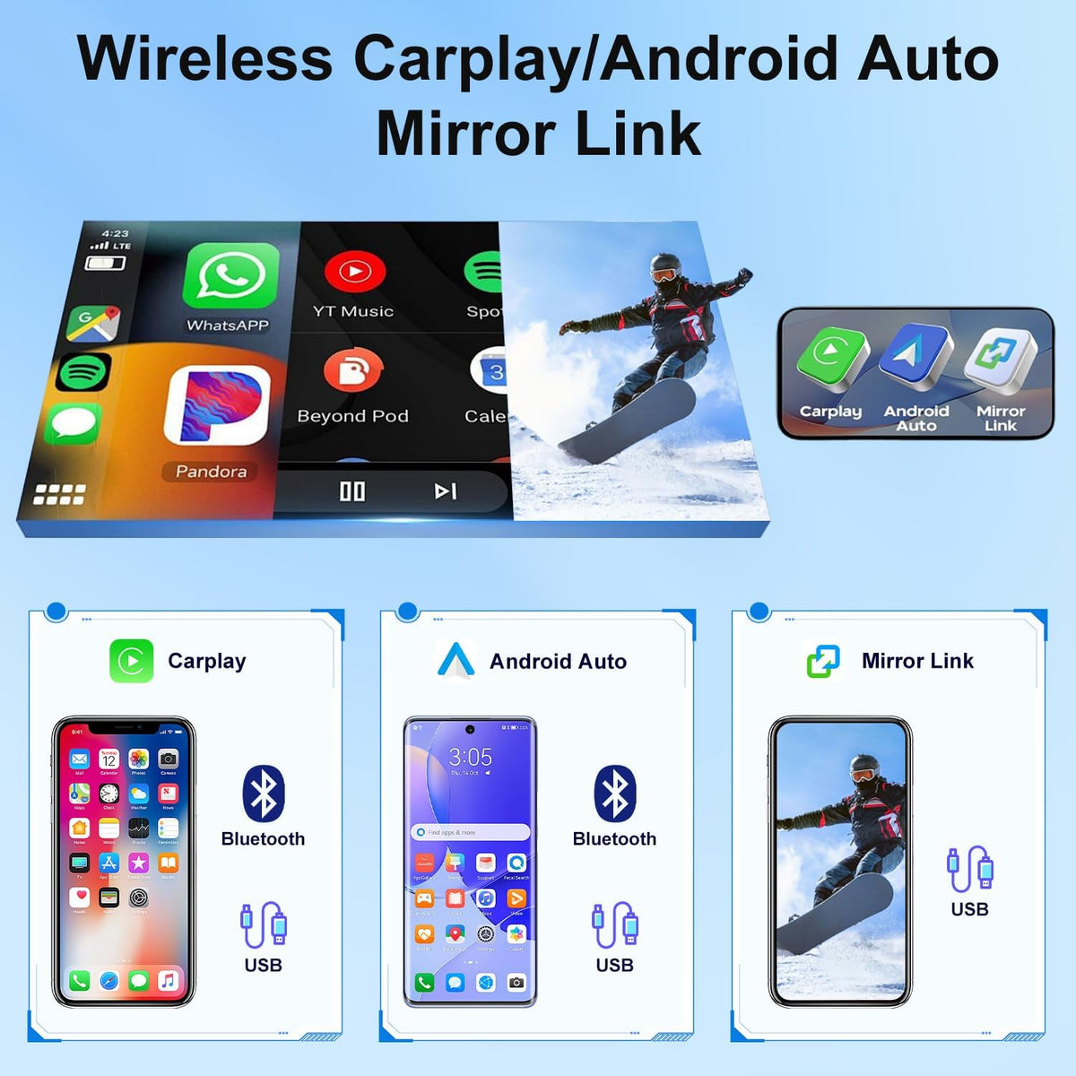 Android Car Stereo Radio Replacement for Dodge Grand Caravan 2008-2020, 7 inch Touch Screen Radio with Wireless CarPlay Android Auto,WiFi GPS Bluetooth FM HiFi SWC AUX-in + Backup Camera,2G+32G