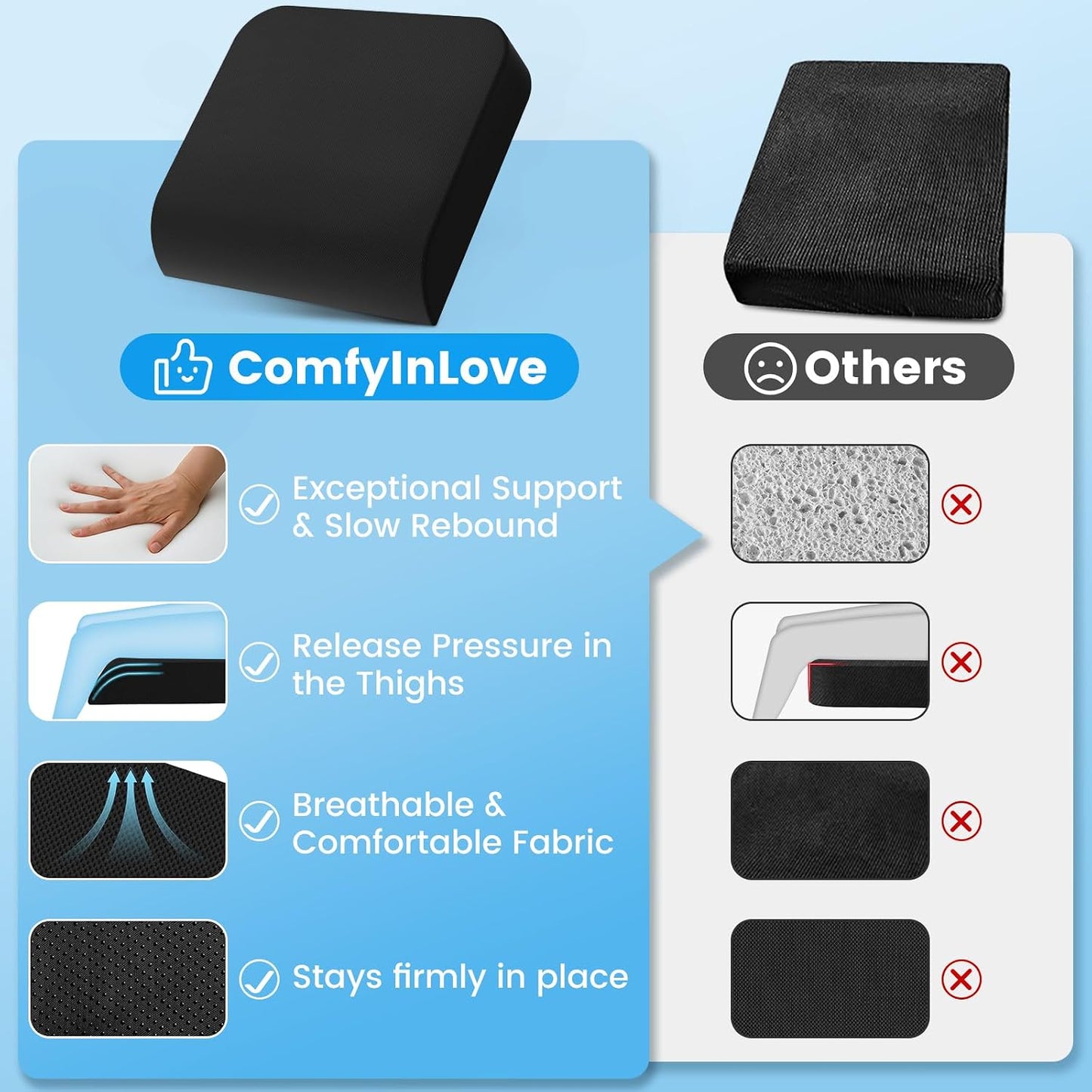 Wheelchair Seat Cushion for Pressure Relief, Cooling Gel Memory Foam Chair Cushion with Slope-Edge Design, Coccyx Support for Tailbone Pain, Non-Slip, for Wheelchairs, Office Chairs & Car Seats