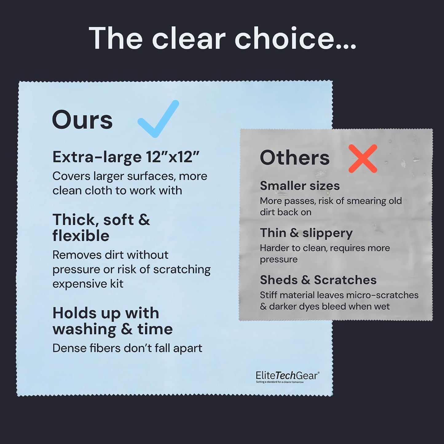 Elite Tech Gear Microfiber Cleaning Cloths for Glasses & Screens, 8-Pack | Blue - Large 12"x12" - Streak-free - Safe for Delicate Lenses - Washable - Clean Glasses, TVs, Phones, DSLR and Coated Lenses