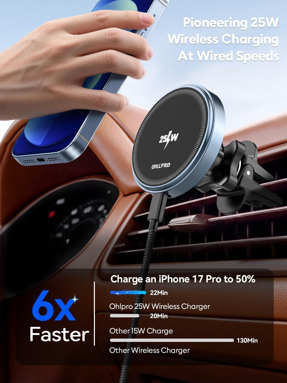 OHLPRO 25W MagSafe Car Charger Mount, Magnetic Wireless Car Charging Holder