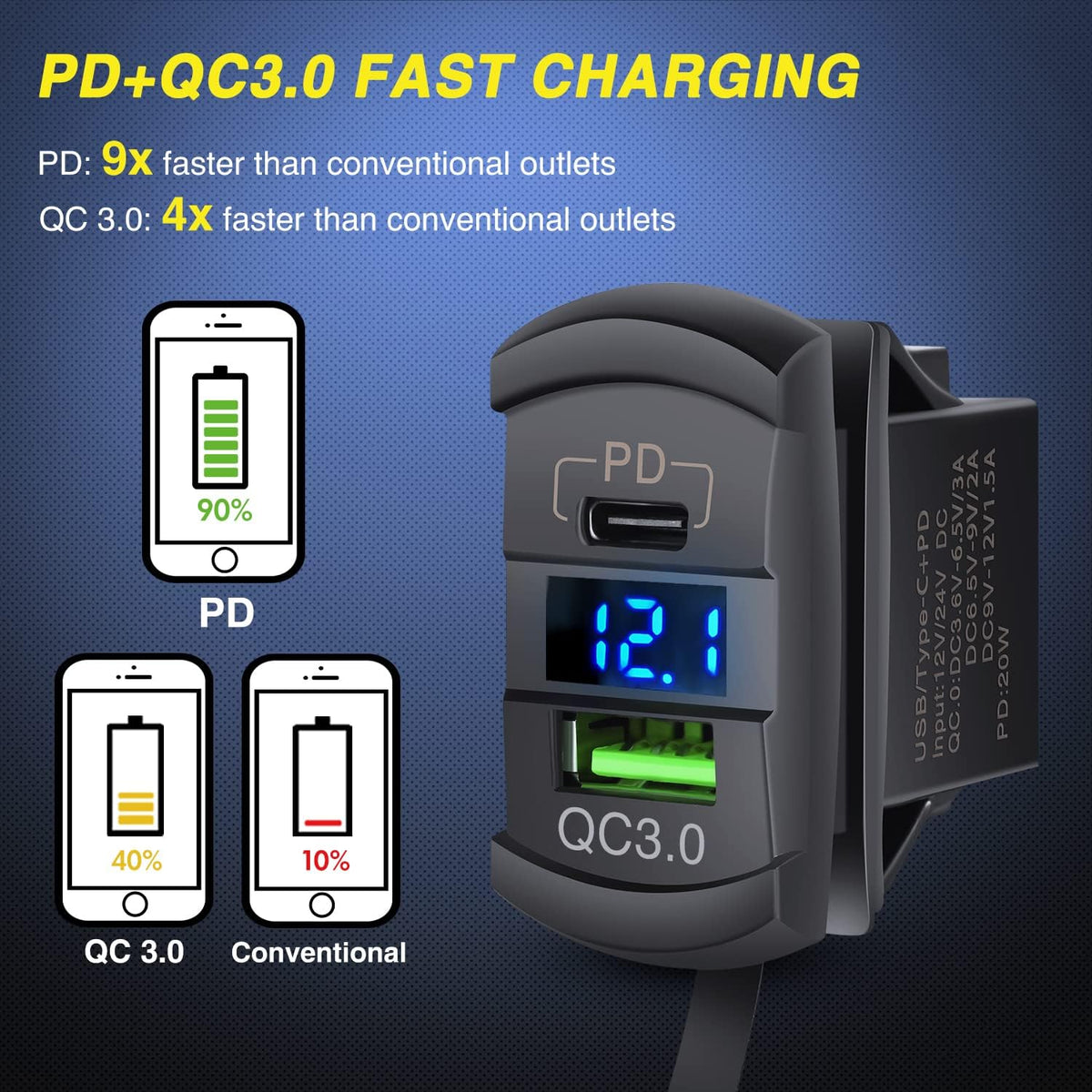 Nilight Rocker Switch Style PD Type C and USB Outlet LED Voltmeter