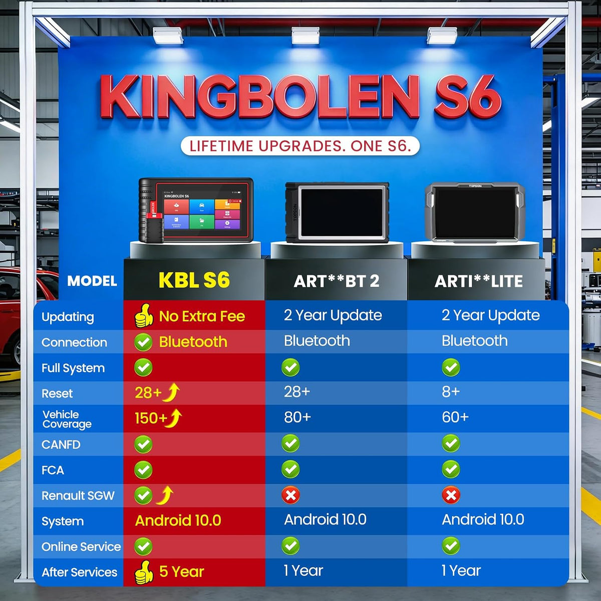 KINGBOLEN S6 OBD2 Scanner,2026 Bluetooth Scan Tool,Lifetime Update