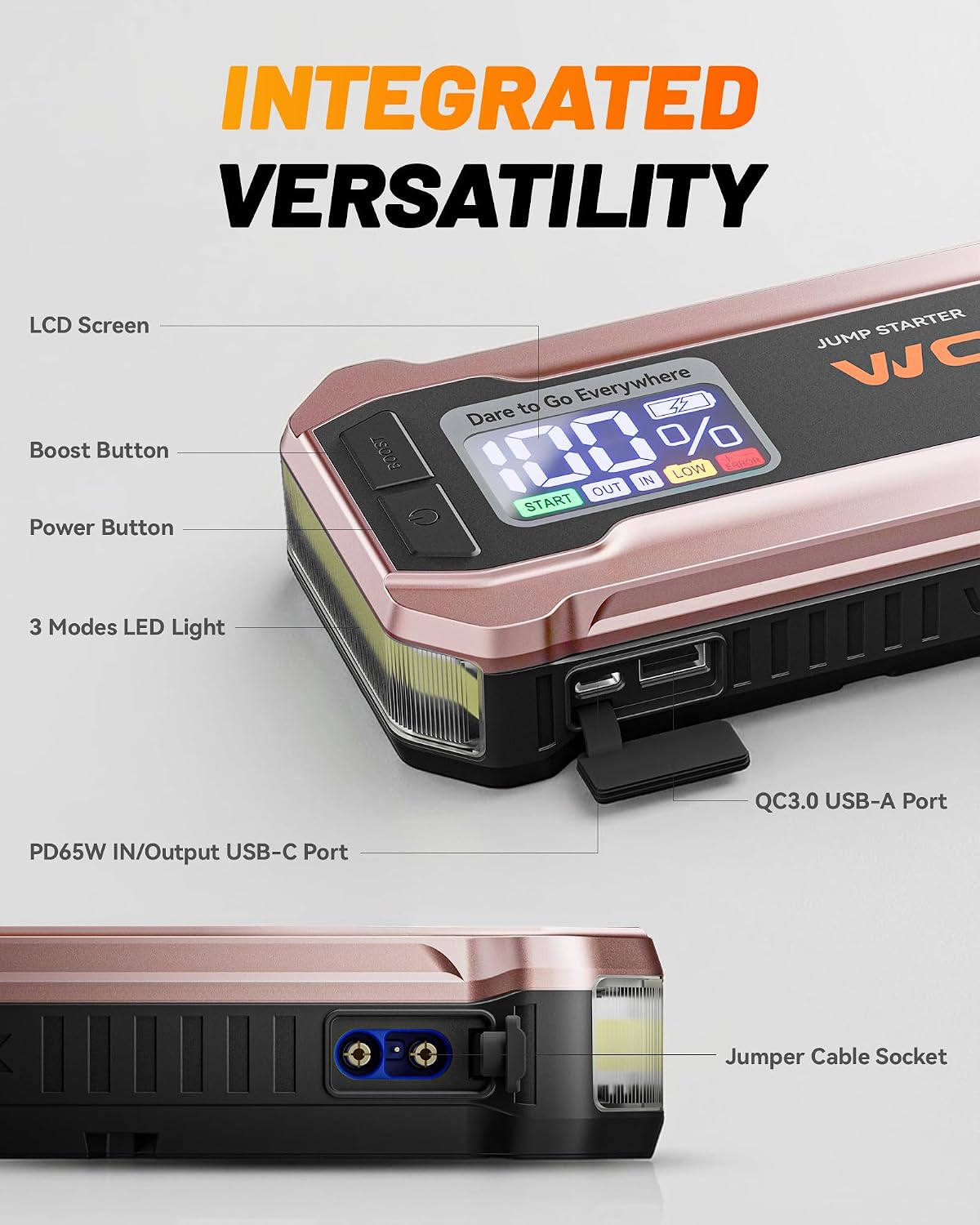 WOLFBOX 4000A Jump Starter,12V Pink Car Battery Jumper Starter Portable with 65W Quick Charger,88.8Wh Booster Jump Box Pack (10L Gas 10L Diesel Engine) with LED Light,Jumper Cables, Rose Gold