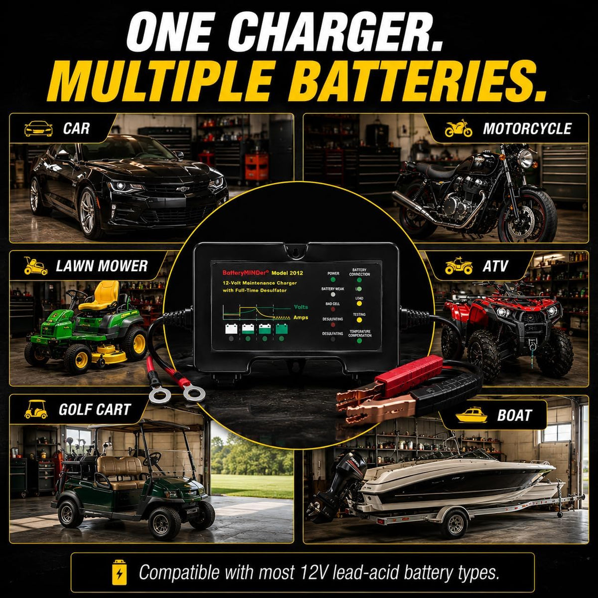 BatteryMINDer 2012 12V 2Amp Smart Battery Charger, Maintainer & Desulfator - Automatic Trickle Charger for Car, Motorcycle, Lawn Mower, RV - for Winter & Long-Term Storage