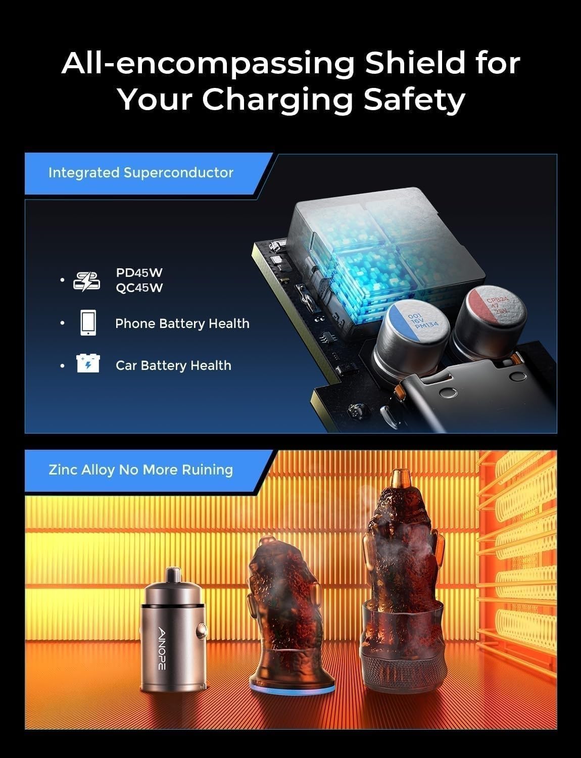 AINOPE 90W Car Charger, Cigarette Lighter Adapter, for iPhone 18 Pro Duo
