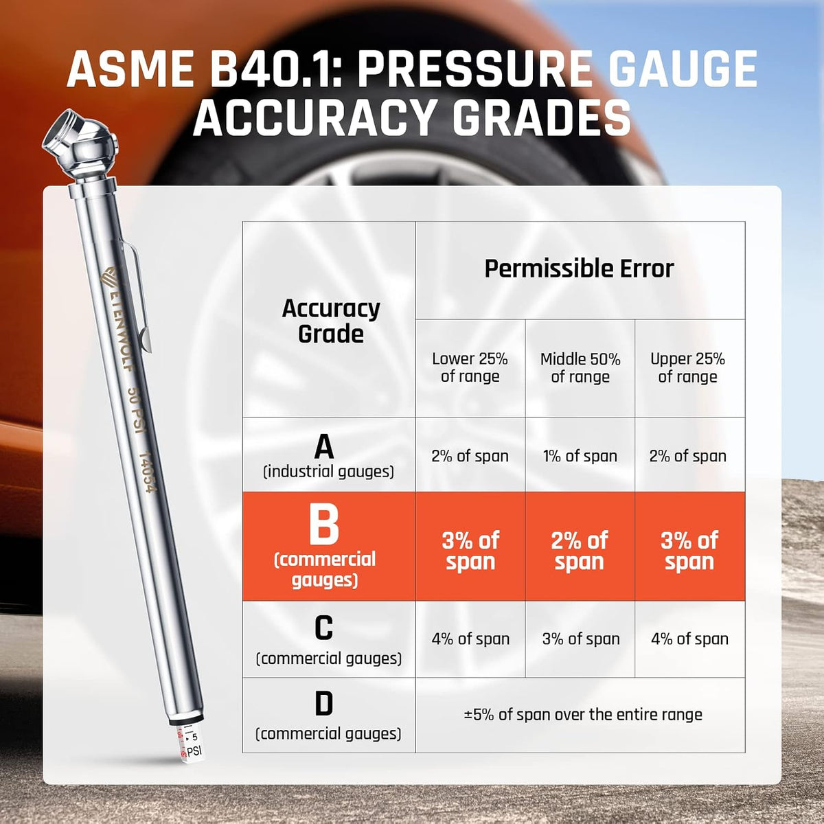 ETENWOLF Pencil & Digital Tire Pressure Gauge