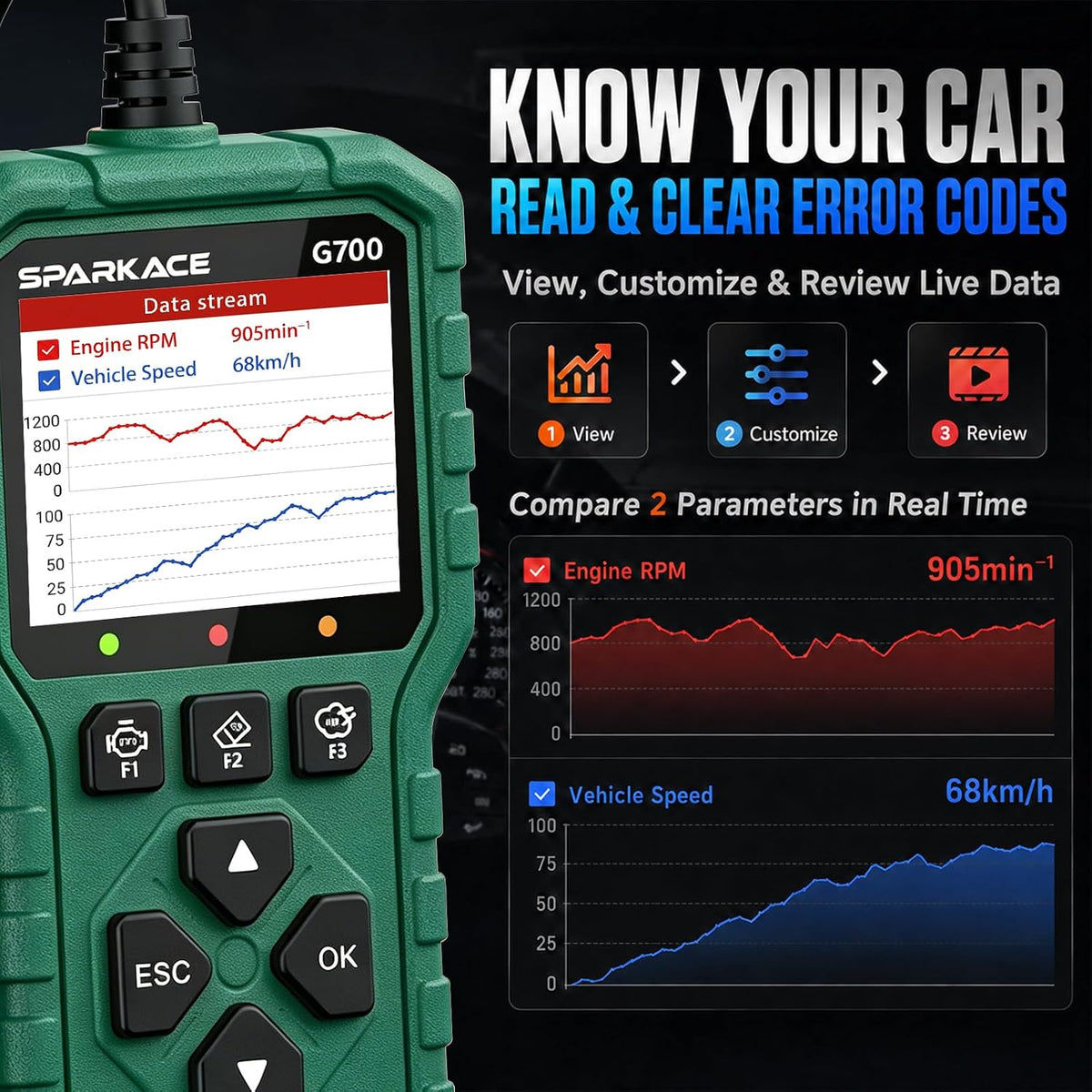 Launch G700 OBD2 Scanner, Car Code Reader with Live Data & I/M Check